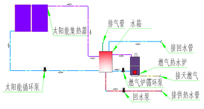 太陽能係統運行原理圖