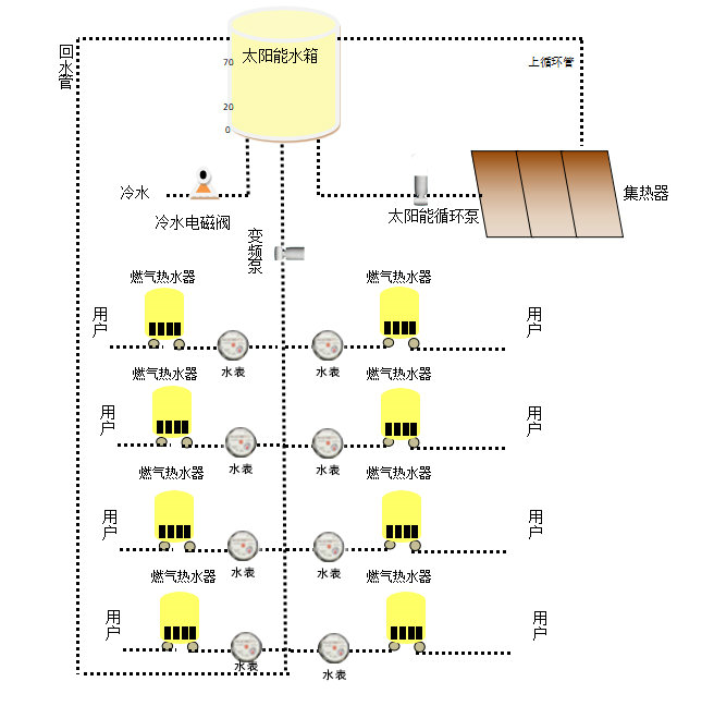 常規集中式太陽能熱水係統工作原理圖