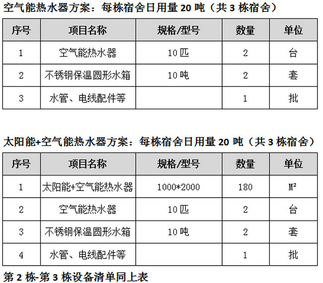 設計製熱方案