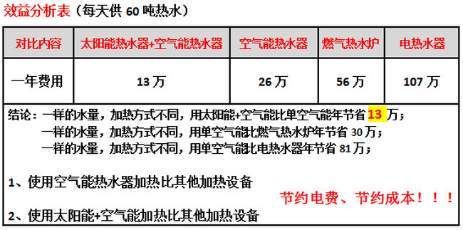 設計製熱方案