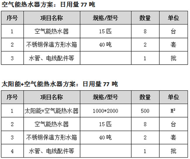 酒店熱水係統設計製熱方案