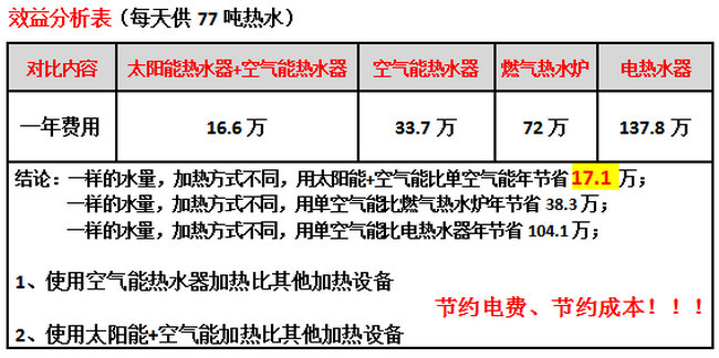 酒店熱水係統設計製熱方案