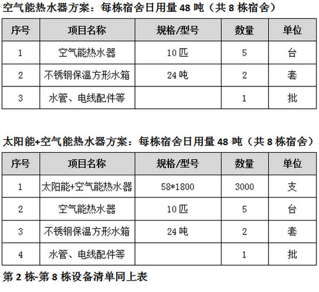 學校熱水係統設計製熱方案