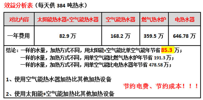 學校熱水係統設計製熱方案