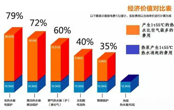 香蕉视频APP下载熱泵供暖係統