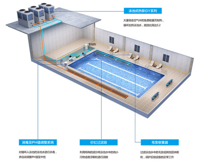 香蕉视频APP下载熱泵泳池恒溫工程解決方案