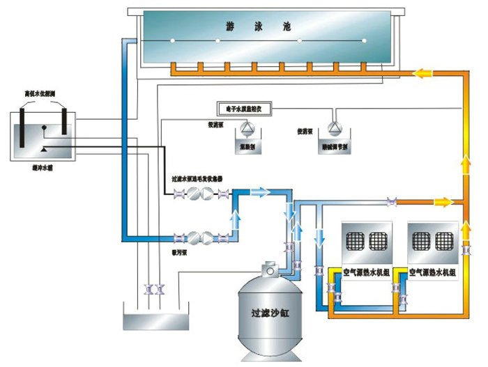 香蕉视频APP下载熱泵泳池恒溫工程解決方案